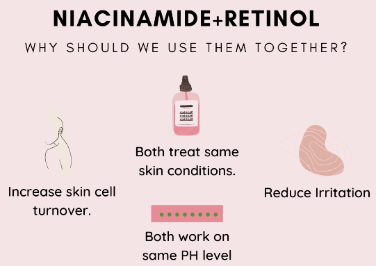 Niacinamide with retinol 