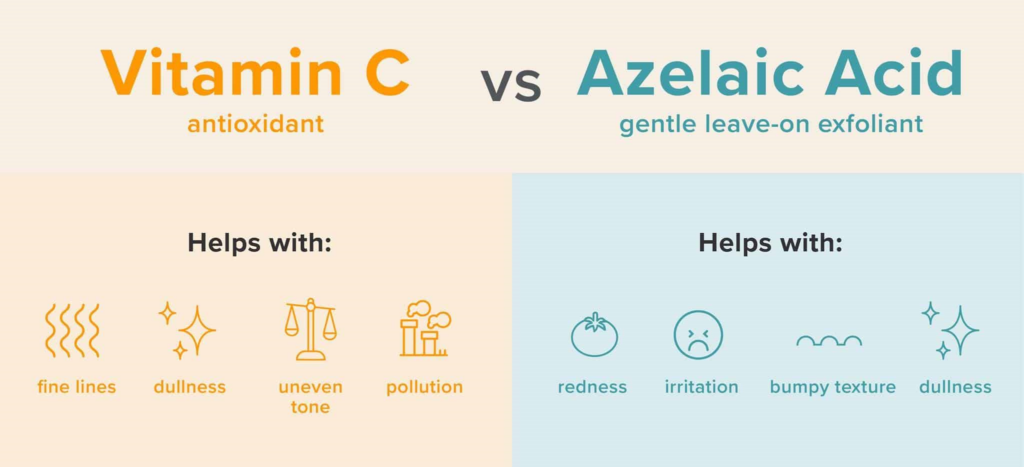 vitamin c vs azelaic acid 